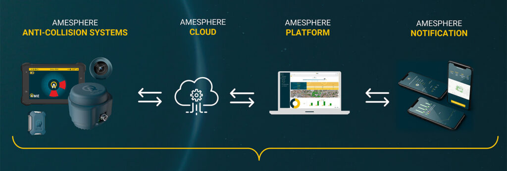Ame Sphere AMESPHERE The new frontier of safety
