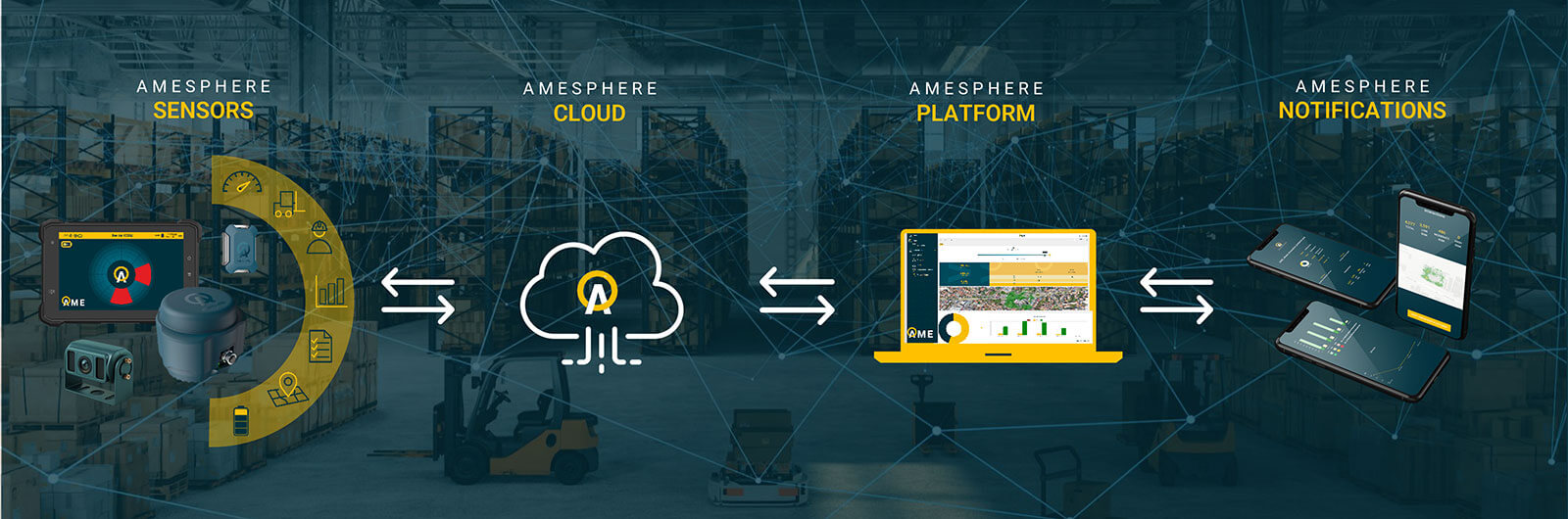 flusso amesphere platform