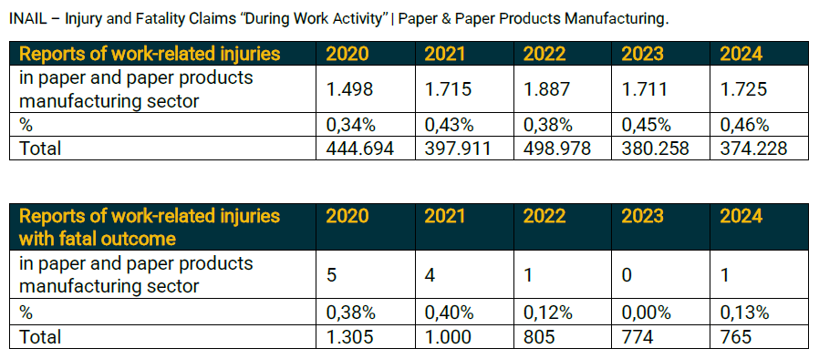 La sicurezza nelle cartiere: come AME sta accompagnando il settore verso un nuovo modello di sicurezza ed efficienza 1 Screenshot 2026 08 04 144835
