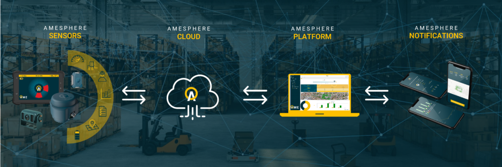 How to measure SIF precursors: from operational data to Safety Intelligence. 1 FLUSSO AMESPHERE