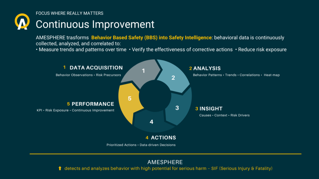 How to measure SIF precursors: from operational data to Safety Intelligence. 2 Nuovo approccio alla Piattaforma 1