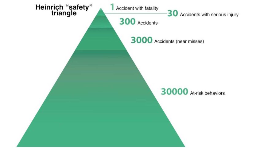 piramide Safety per articolo sito
