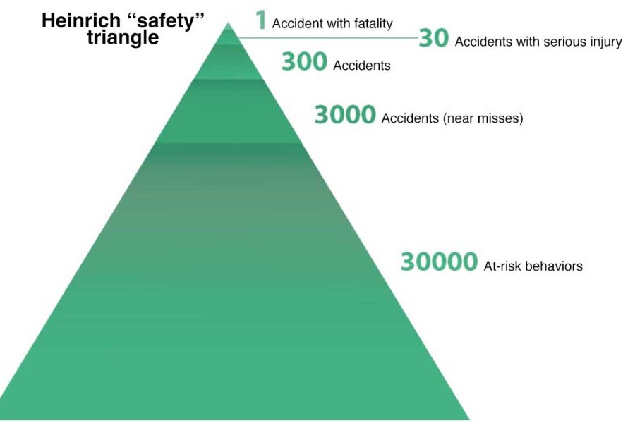 piramide Safety per articolo sito